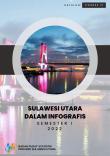 Sulawesi Utara in Infographics Semester I 2022 