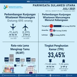 Perkembangan Pariwisata Sulawesi Utara Juli 2021