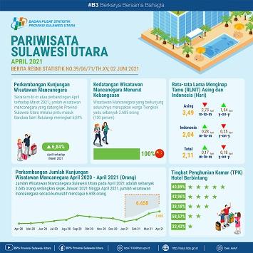 Perkembangan Pariwisata Sulawesi Utara April 2021  