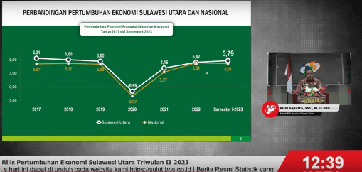 Rilis Berita Resmi Statistik - 07 Agustus 2023