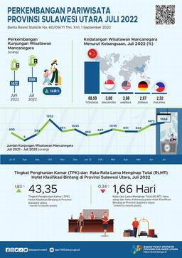 Perkembangan Pariwisata Sulawesi Utara Juli 2022