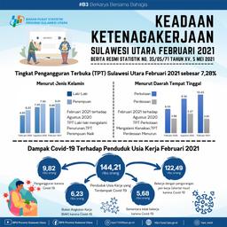 Keadaan Ketenagakerjaan Februari 2021