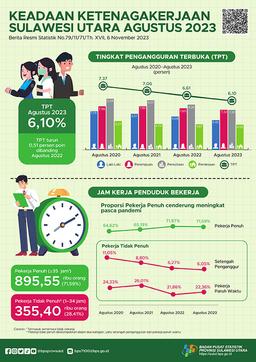 Keadaan Ketenagakerjaan Provinsi Sulawesi Utara Agustus 2023