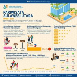 Perkembangan Pariwisata  Sulawesi Utara Oktober 2017