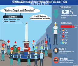 Tourism Development Sulawesi Utara March 2018