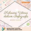 Sulawesi Utara dalam Infografis Semester II Tahun 2020