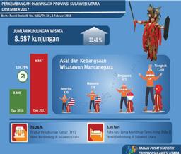 Perkembangan Pariwisata Sulawesi Utara Desember 2017