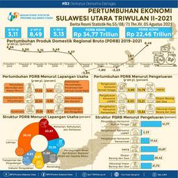 Pertumbuhan Ekonomi Sulawesi Utara Triwulan II 2021