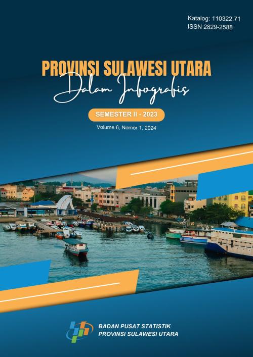 Sulawesi Utara Province of Infographics Semester II 2023