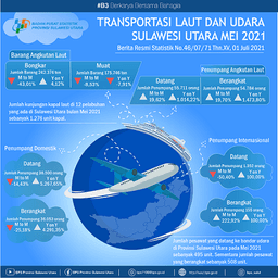 Perkembangan Transportasi Laut Dan Udara Sulawesi Utara Mei 2021