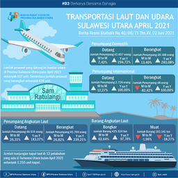 Development Sea And Air Transportation Sulawesi Utara April 2021