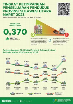 Tingkat Ketimpangan Pengeluaran Penduduk Provinsi Sulawesi Utara Maret 2023