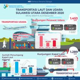 Perkembangan Transportasi Laut Dan Udara Sulawesi Utara Desember 2020