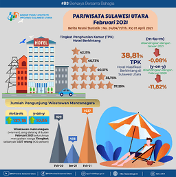 Tourism Development In Sulawesi Utara February 2021