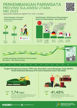 Perkembangan Pariwisata Sulawesi Utara Mei 2023