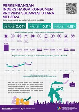 Perkembangan Indeks Harga Konsumen Provinsi Sulawesi Utara Mei 2024