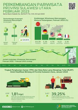 Perkembangan Pariwisata Sulawesi Utara Februari 2023