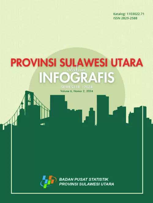 Provinsi Sulawesi Utara Dalam Infografis Semester I 2024