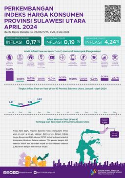 Perkembangan Indeks Harga Konsumen Provinsi Sulawesi Utara April 2024