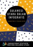 Sulawesi Utara Province In Infographics 2019