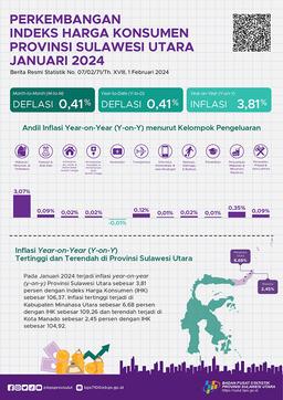 Perkembangan Indeks Harga Konsumen Provinsi Sulawesi Utara Januari 2024