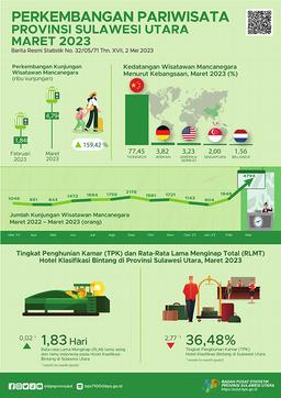 Sulawesi Utara Tourism Development March 2023