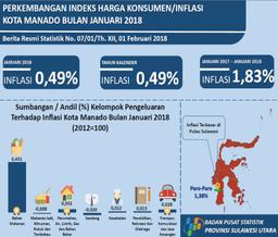 Development Of Consumer Price Index / Inflation Of Manado City December 2018