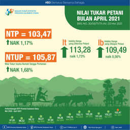 Perkembangan Nilai Tukar Petani Sulawesi Utara April 2021