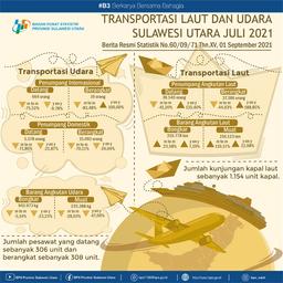 Perkembangan Transportasi Laut Dan Udara Sulawesi Utara Juli 2021