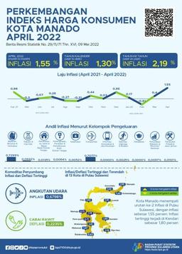 Perkembangan Indeks Harga Konsumen Kota Manado April 2022