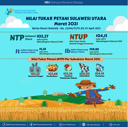 Development Of Farmer Exchange Rates In Sulawesi Utara March 2021