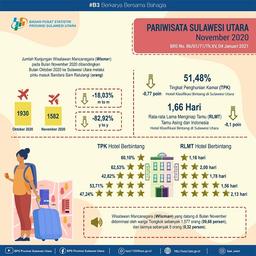 Tourism Development In Sulawesi Utara In November 2020