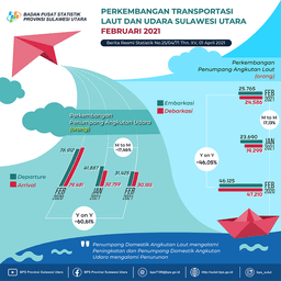 Perkembangan Transportasi Laut Dan Udara Sulawesi Utara Februari 2021