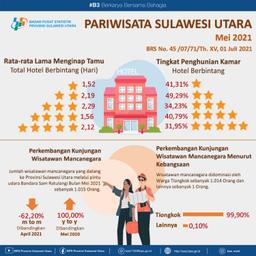 Tourism Development In Sulawesi Utara May 2021