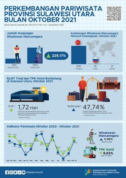 Perkembangan Pariwisata Sulawesi Utara Oktober 2021