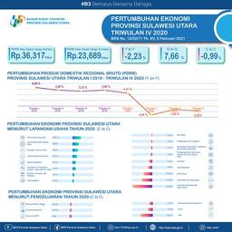 Pertumbuhan Ekonomi Sulawesi Utara Triwulan IV 2020