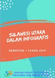 Sulawesi Utara Dalam Infografis Semester I Tahun 2019