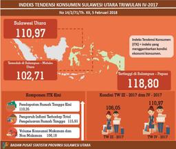 Perkembangan Indeks Tendensi Konsumen Sulawesi Utara Triwulan IV 2017