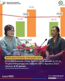 Rilis Berita Resmi Statistik - 06 November 2022