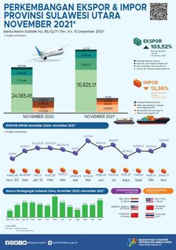 Growth Of Exports And Imports Of Sulawesi Utara Province, November 2021 (Interim Figures)