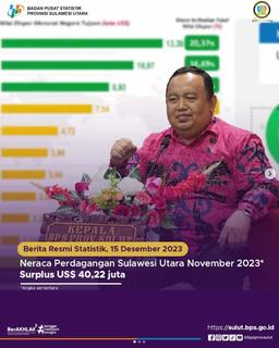 Rilis Berita Resmi Statistik - 15 Desember 2023