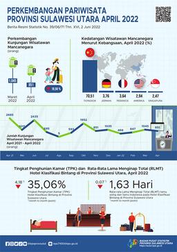 Tourism Development In Sulawesi Utara April 2022