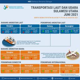 Perkembangan Transportasi Laut Dan Udara Sulawesi Utara Juni 2021