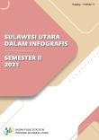 Sulawesi Utara in Infographics Semester II 2021 