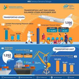 Perkembangan Transportasi Laut Dan Udara Sulawesi Utara November 2020