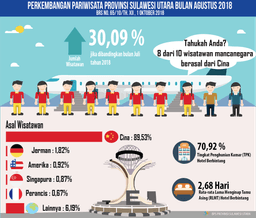 Tourism Development Sulawesi Utara August 2018