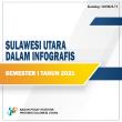 Sulawesi Utara Dalam Infografis Semester I Tahun 2021