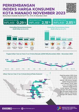 Perkembangan Indeks Harga Konsumen Kota Manado November 2023