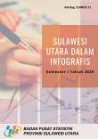 Sulawesi Utara Dalam Infografis Semester I Tahun 2020