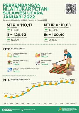 Development Of Farmer Exchange Rates In Sulawesi Utara January 2022